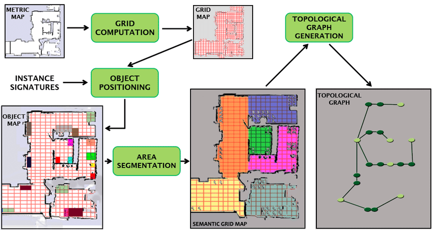 grid_vs_topology