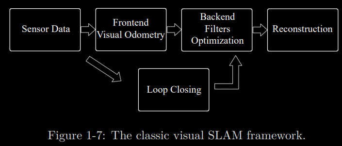 SLAM_framework