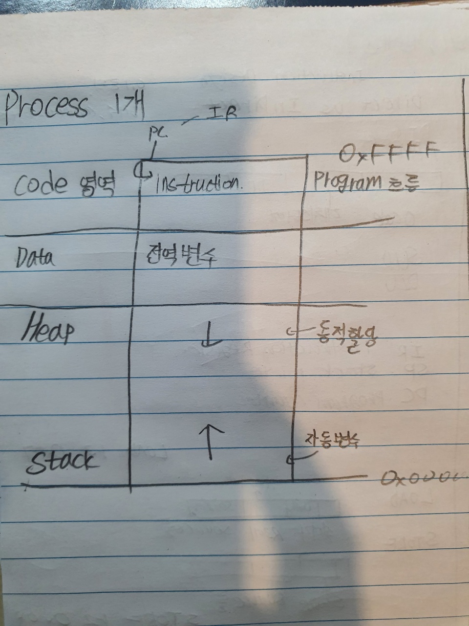 memory_structure